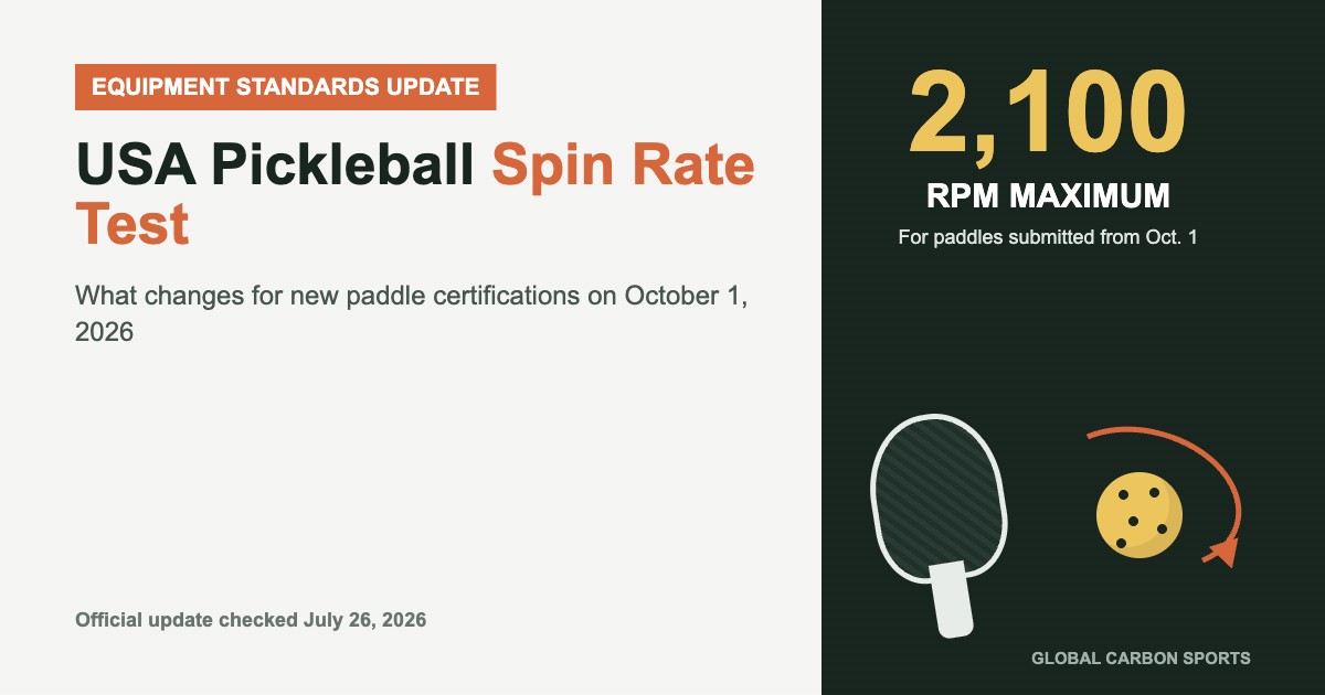 USA Pickleball 2,100 RPM Spin Rate Test: What Changes on October 1, 2026